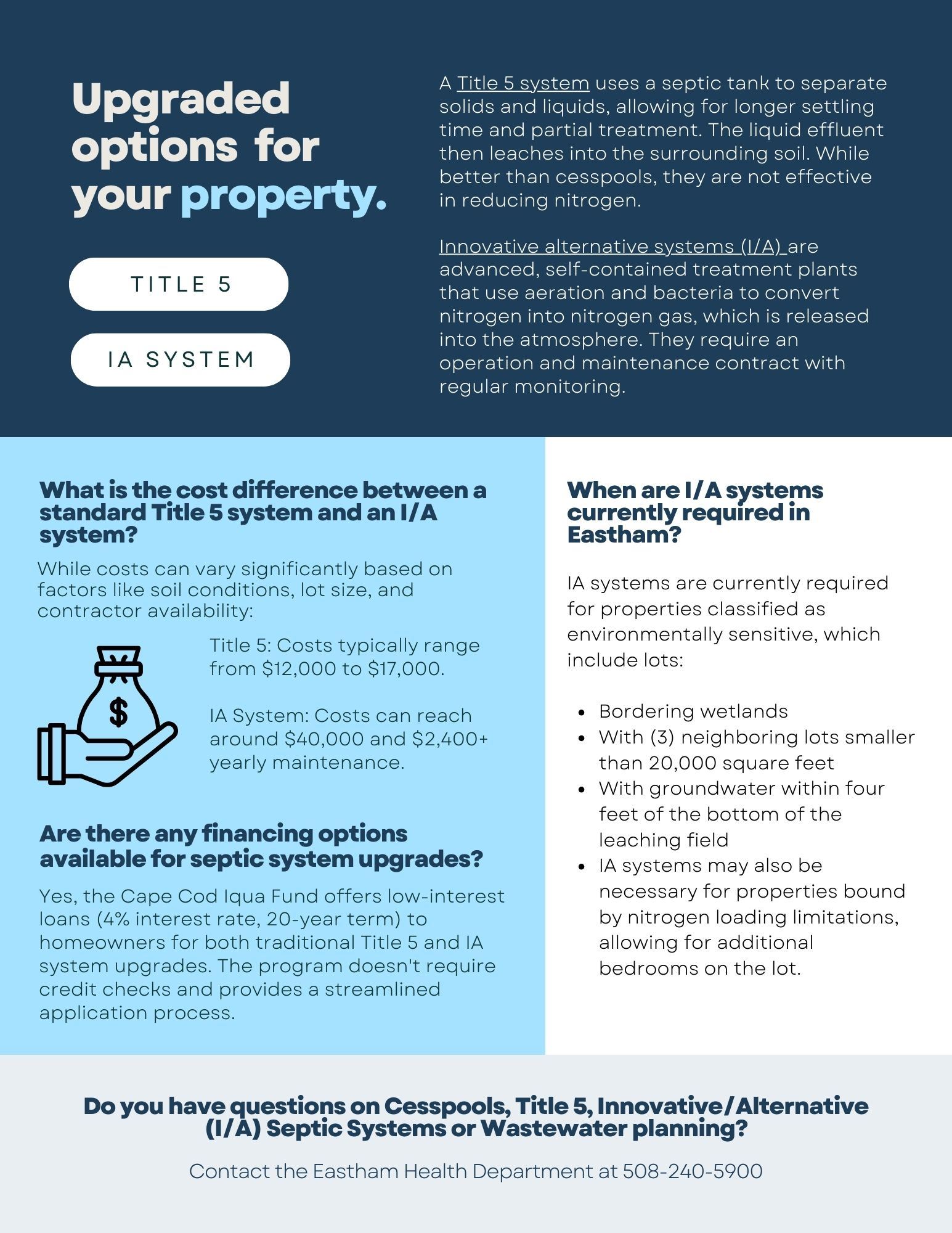Updated Understanding Cesspools, Title 5, and InnovativeAlternative (IA) Septic Systems (1)