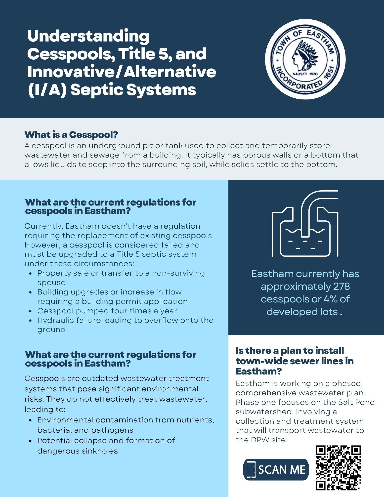 Updated Understanding Cesspools, Title 5, and InnovativeAlternative (IA) Septic Systems