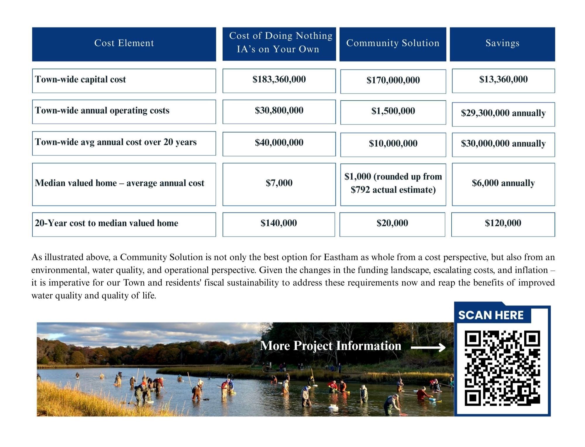 Wastewater Economics  Final (1)