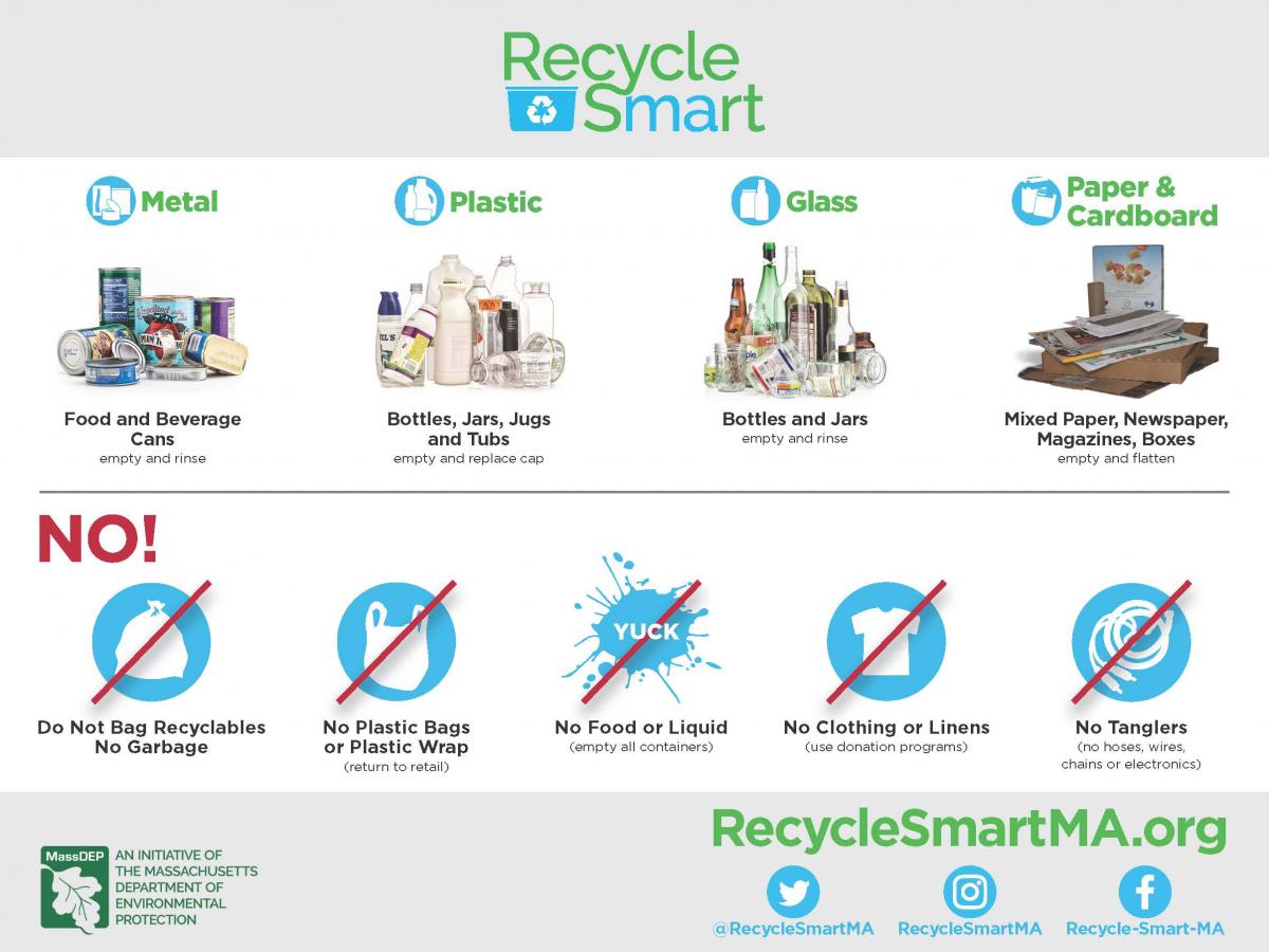 Recycle Smart guide